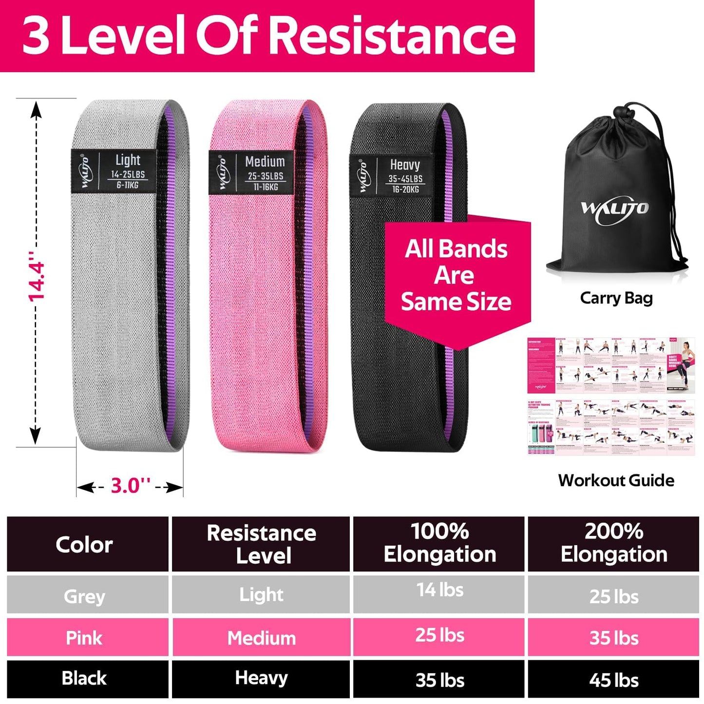 Fabric Resistance Bands for Working Out, Exercise Bands for Glutes and Legs | Workout Band for Women and Men, Elastic Booty Band Set for Squats, Hip, Thigh, Yoga, Pilates, Rehab, Fitness and Home Workout