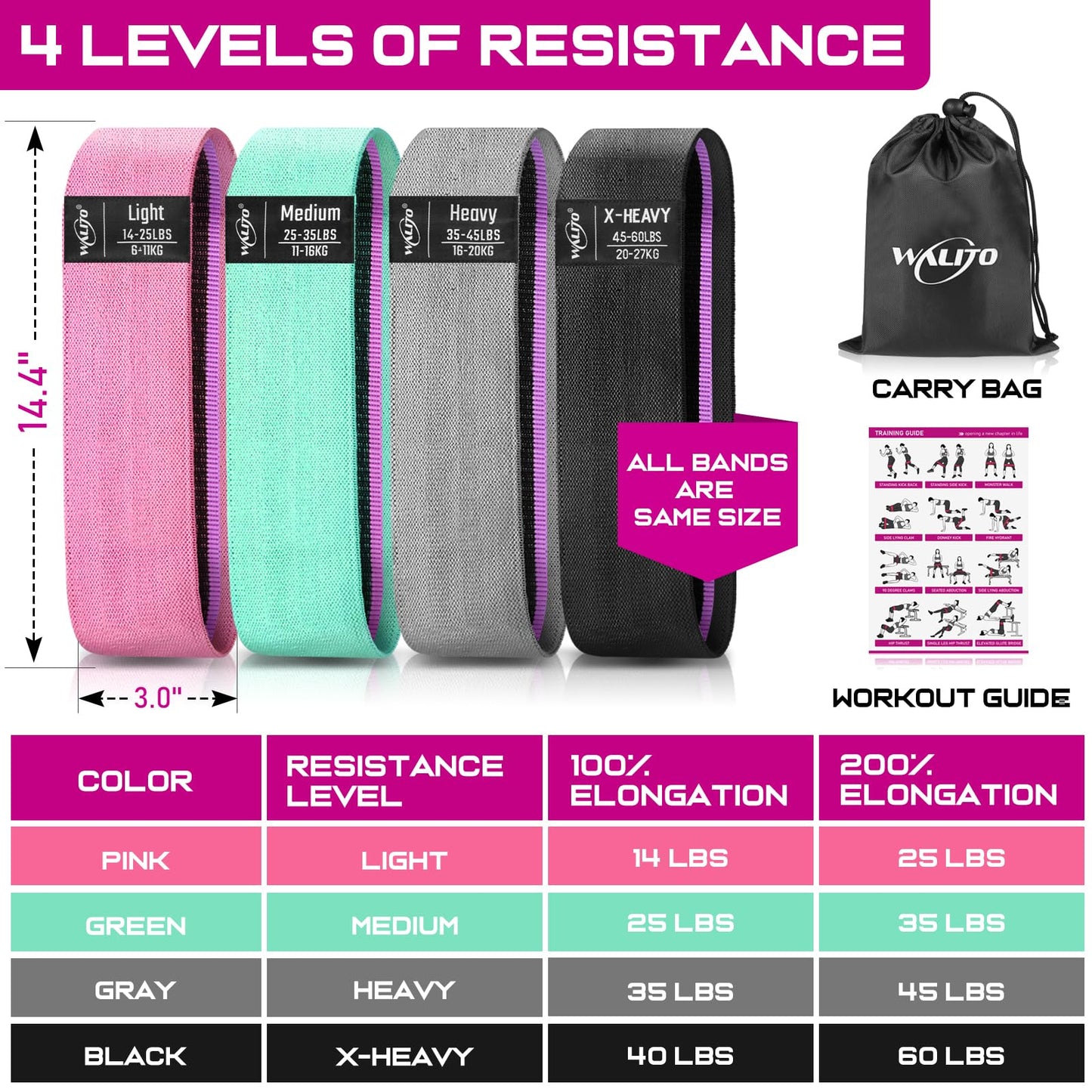 Fabric Resistance Bands for Working Out, Exercise Bands for Glutes and Legs | Workout Band for Women and Men, Elastic Booty Band Set for Squats, Hip, Thigh, Yoga, Pilates, Rehab, Fitness and Home Workout